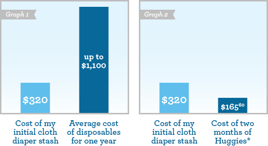 cost of cloth diapers