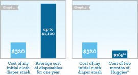 cloth_diaper_cost_comparison_graphs